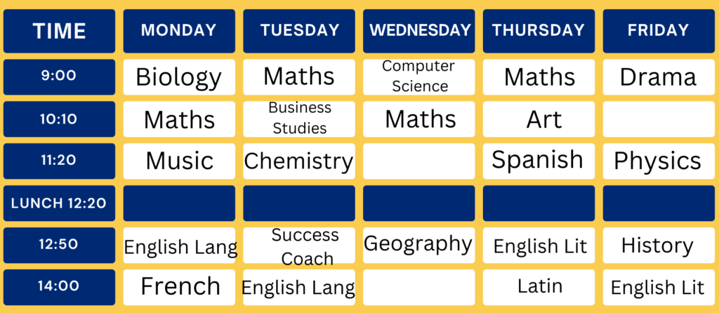 Lower sample timetable